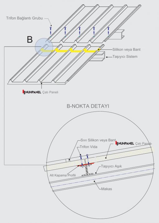 Roof Panel Side Lap Detail