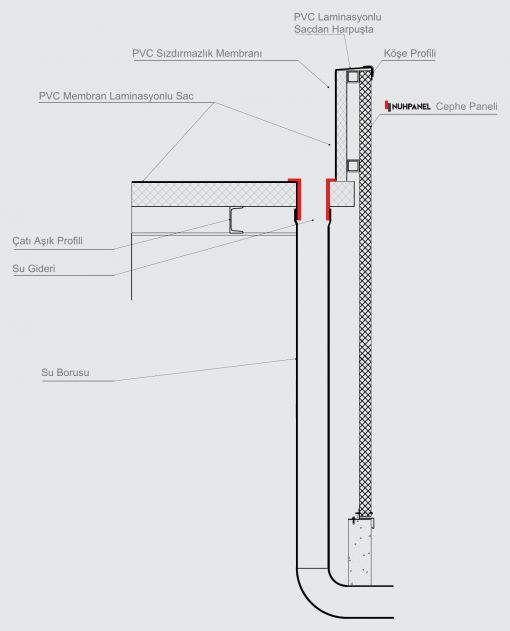 Concealed Drainage Detail Without a Gutter