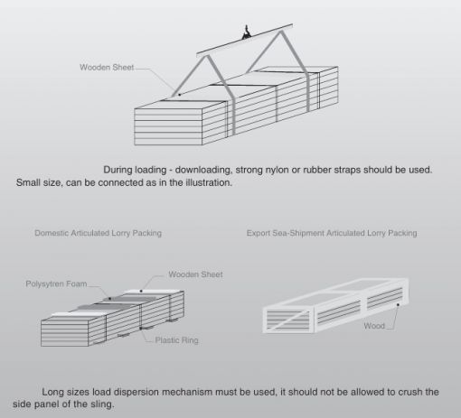 LOADING, PACKING AND STORAGE 1