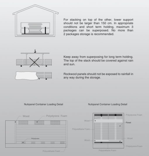 LOADING, PACKING AND STORAGE 3